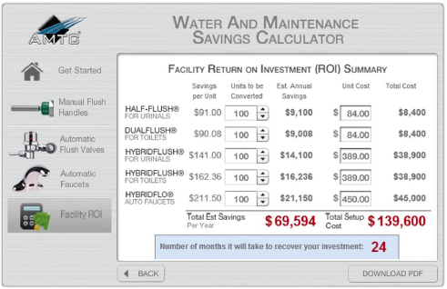 AMTC financial savings calculation